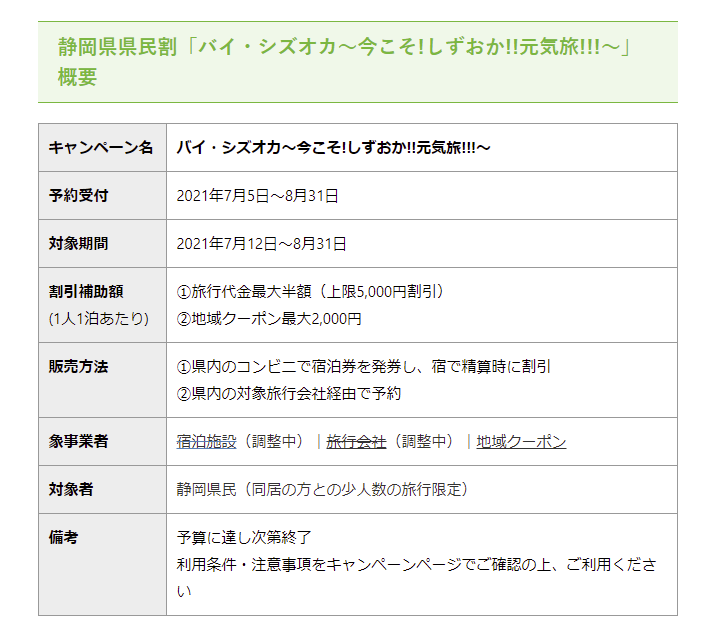 静岡元気旅クーポンの申し込み　７月５日より始まります。